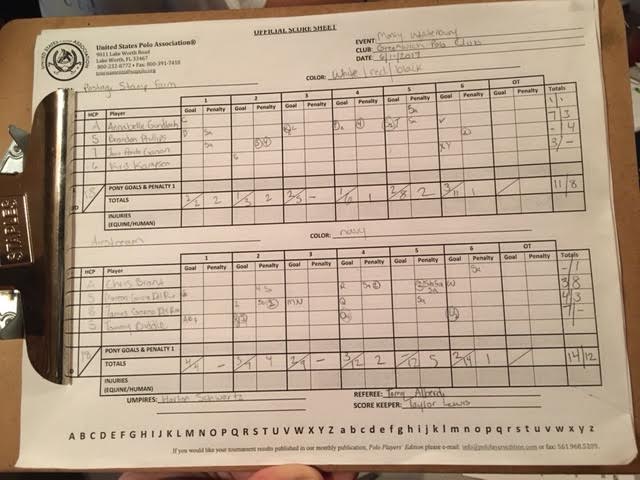 scorecard